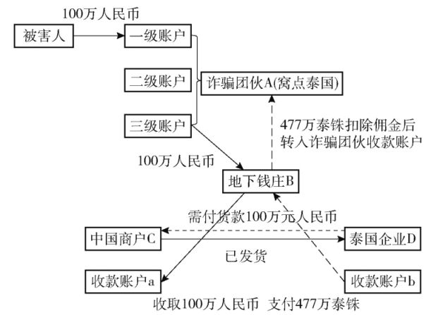 ” 暴露了电诈集团之间的竞争内幕瓦力游戏试玩一场“妙瓦底大转移