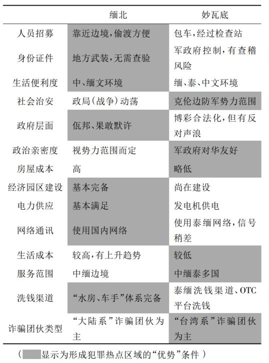” 暴露了电诈集团之间的竞争内幕瓦力游戏试玩一场“妙瓦底大转移(图2)