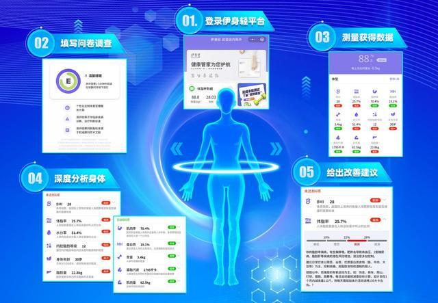 尚氏大数据交出科学减脂“成绩单”瓦力游戏试玩半年22816斤：(图2)