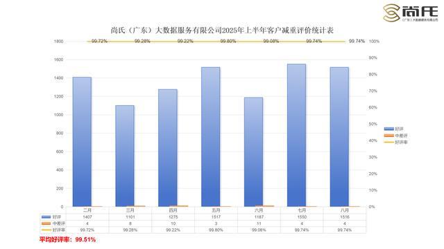 尚氏大数据交出科学减脂“成绩单”瓦力游戏试玩半年22816斤：(图5)